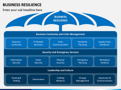 Business Resilience PPT Slide 3