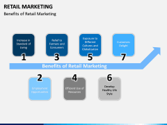 Retail Marketing PPT slide 11