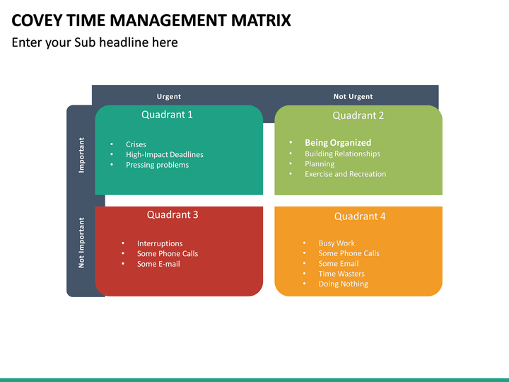 Franklin Covey Time Management Matrix