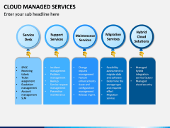 Cloud Managed Services PPT Slide 3