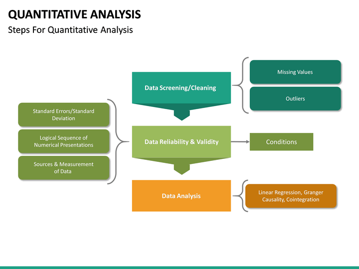 Quantitative Analysis PowerPoint Template | SketchBubble