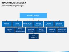 Innovation Strategy PPT Slide 14