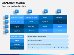 Escalation Matrix PowerPoint Template