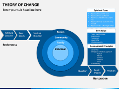 Theory of Change PPT Slide 18