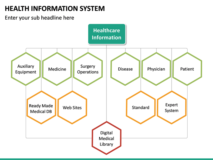 Electronic Health Record Millennium Cerner