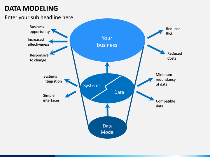 data model presentation