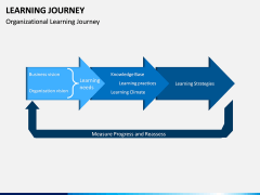 Learning Journey PPT Slide 10