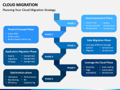 Cloud Migration PPT Slide 12