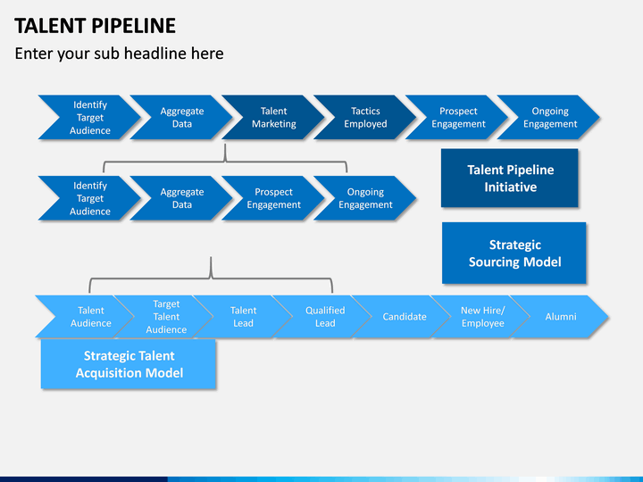 Talent Pipeline PowerPoint and Google Slides Template - PPT Slides