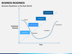 Business Readiness PPT Slide 7