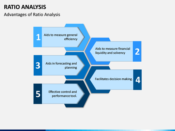 presentation best ratio