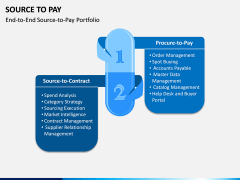 Source to Pay PPT Slide 2
