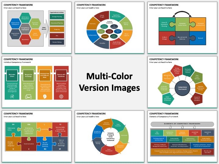 Competency Framework PowerPoint And Google Slides Template - PPT Slides