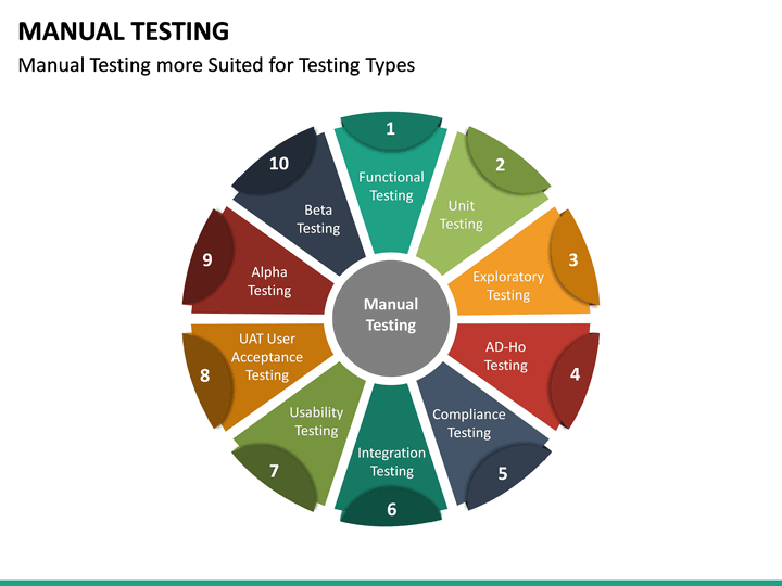 Manual Testing PowerPoint Template | SketchBubble