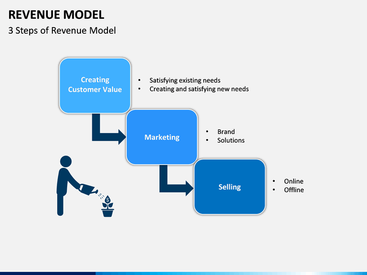 Revenue Model PowerPoint and Google Slides Template PPT Slides