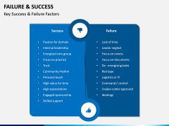 Failure and Success PPT Slide 6