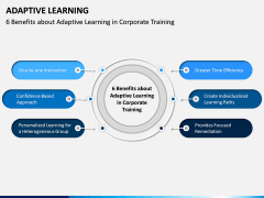 Adaptive Learning PPT Slide 11