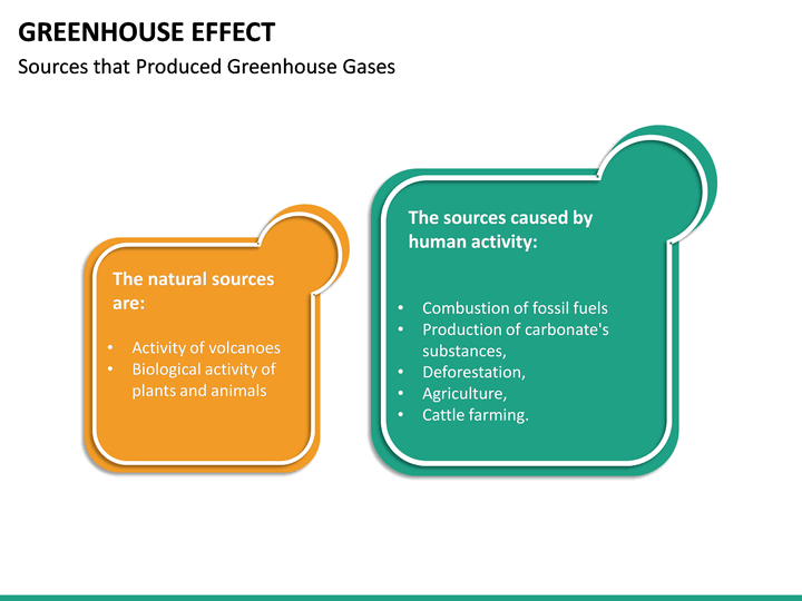 greenhouse effect ppt presentation free download