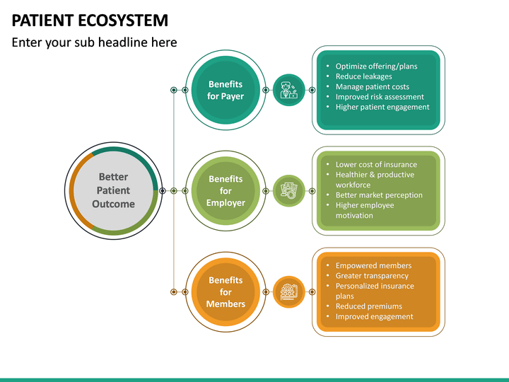 patient-ecosystem-powerpoint-template-sketchbubble