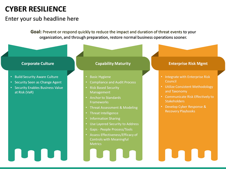 Cyber Resilience PowerPoint Template | SketchBubble