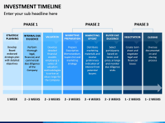 Investment Timeline PPT Slide 5