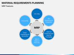 Material Requirements Planning PPT slide 11