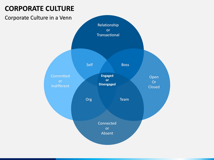 Culture presentation topics image