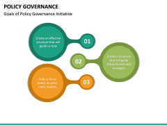 Policy Governance PowerPoint Template SketchBubble Policy Governance PowerPoint Template SketchBubble