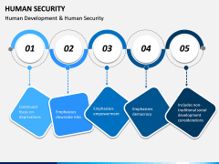 Human Security PPT Slide 7