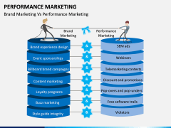 Performance Marketing PPT slide 12