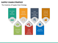 Supply Chain Strategy PowerPoint Template | SketchBubble