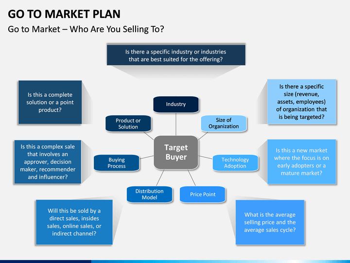 Go to Market Strategy/Plan PowerPoint Template SketchBubble