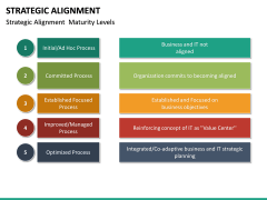 Strategic Alignment PowerPoint Template | SketchBubble