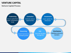 Venture Capital PPT Slide 4