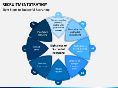 Recruitment Strategy PPT Slide 19