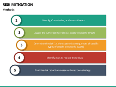 Risk Mitigation PowerPoint Template | SketchBubble