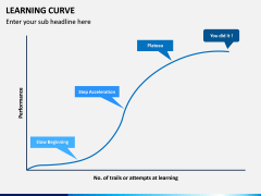Learning Curve PPT Slide 2