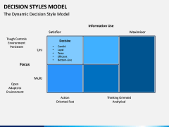 Decision Style Model PPT Slide 15