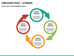 Circular Cycle – 4 Stages PPT Slide 2