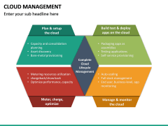 Cloud Management PowerPoint Template | SketchBubble