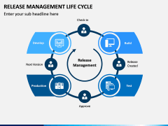 Release Management Life Cycle PowerPoint and Google Slides Template ...