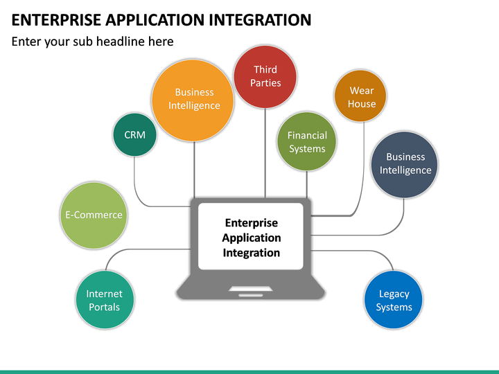 Enterprise Application Integration PowerPoint Template | SketchBubble