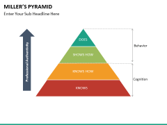 Millers pyramid PPT slide 5