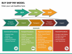 Buy Ship Pay Model PowerPoint Template | SketchBubble