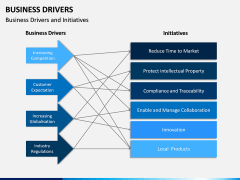 Business Drivers PPT Slide 11