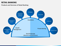 Retail Banking PPT slide 2