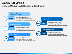 Escalation matrix PPT slide 12