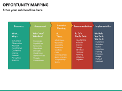 Opportunities Mapping PowerPoint Template | SketchBubble