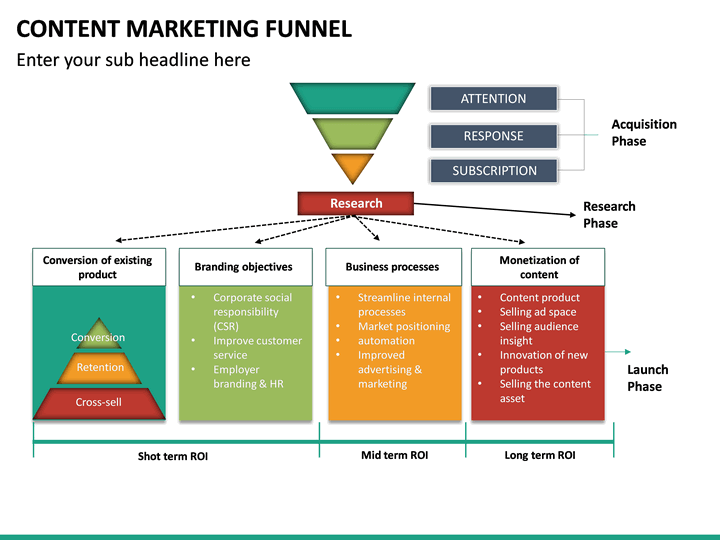 Content Marketing Funnel PowerPoint Template | SketchBubble
