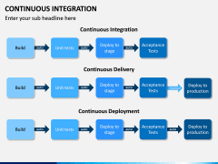 Continuous Integration PPT Slide 11